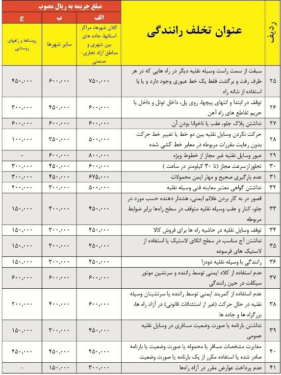 میزان جرایم رانندگی در سال 96